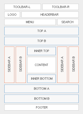 Module Positions